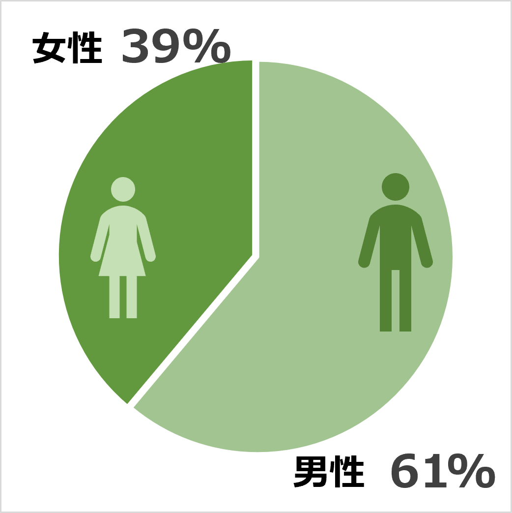 男女比