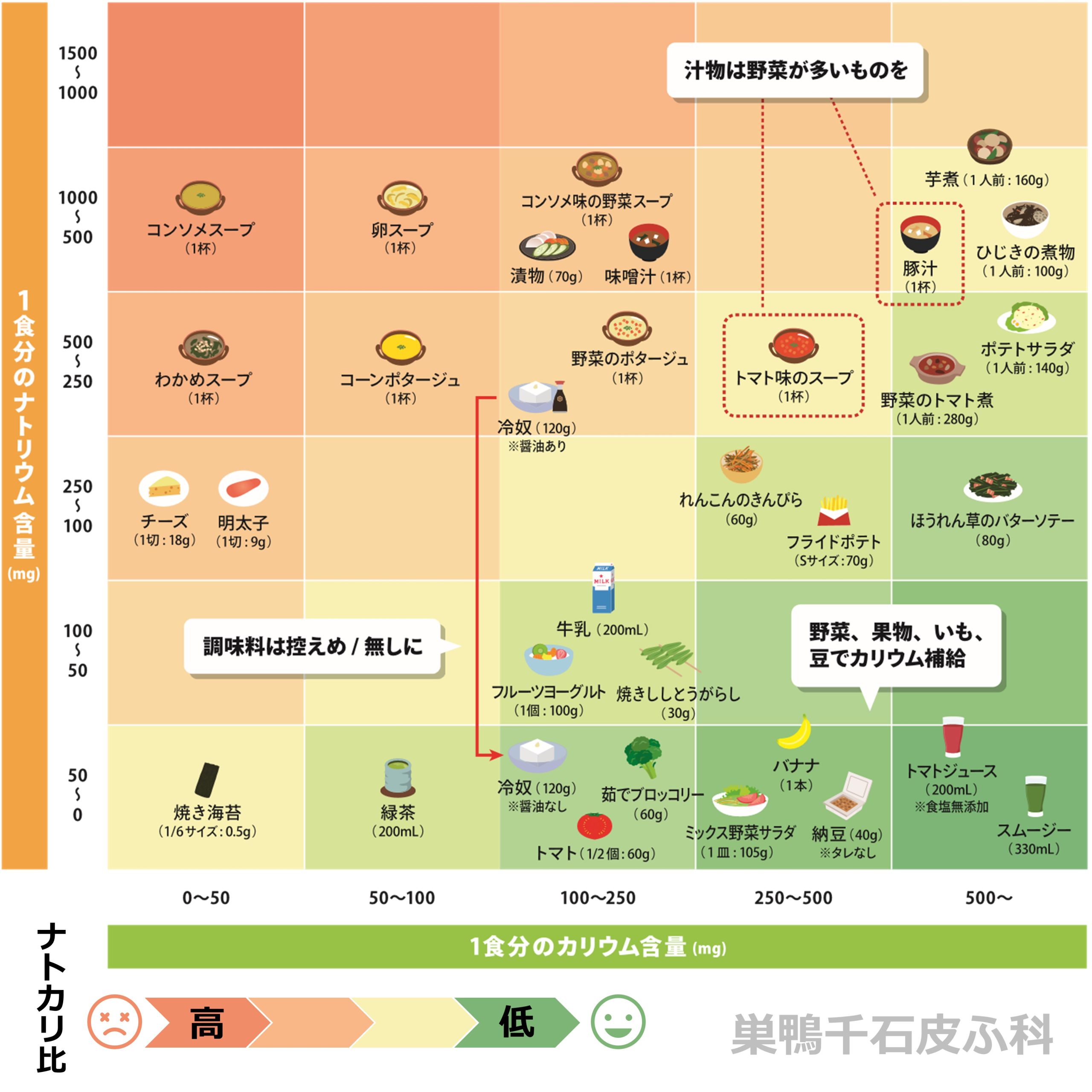 ナトカリマップ